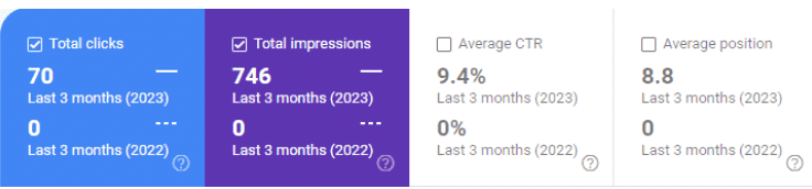 January result